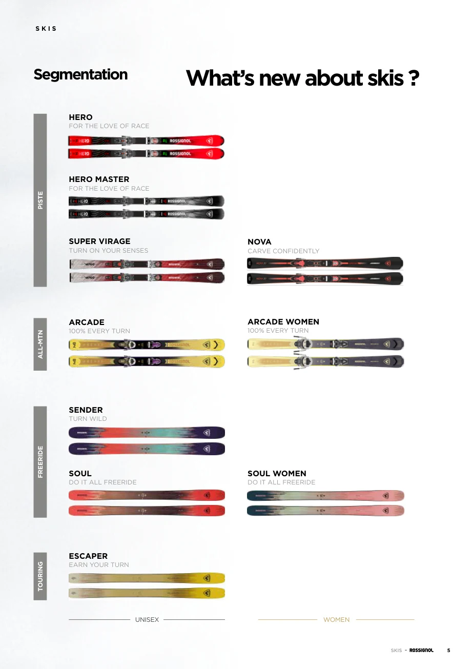 Rossignol 26/27スキーラインの構成図