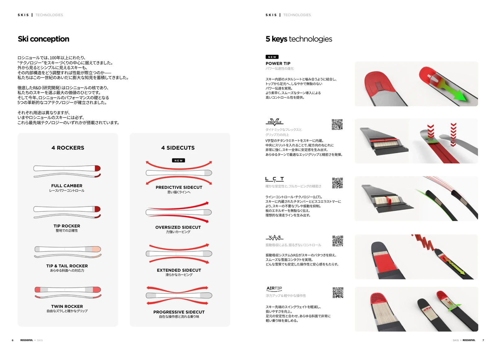 Rossignol 26/27公式カタログの技術解説
